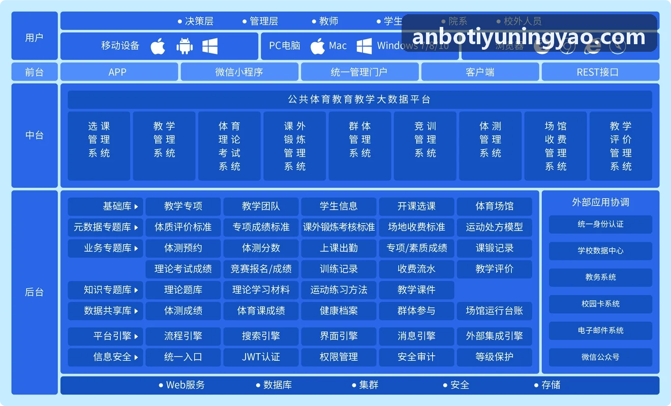 ANBOTIYU慢病健康管理机构主管评价